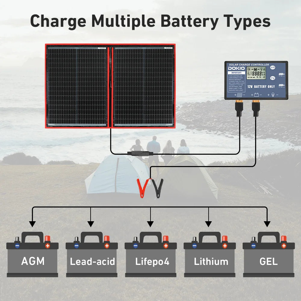 Portable Solar Panel Kit  For Boats/Out-door Camping